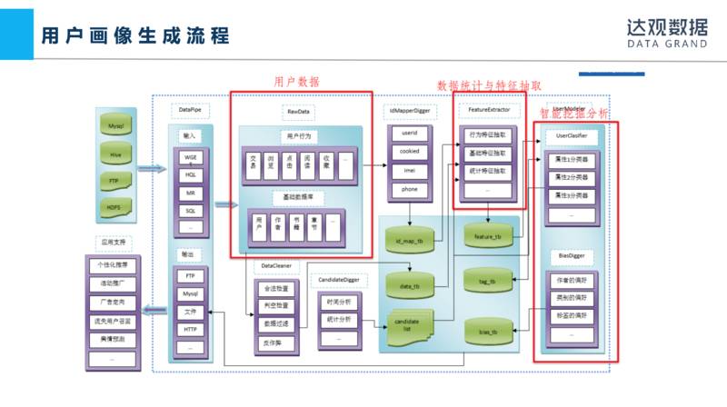 “想你所想”之个性化推荐：实践与优化