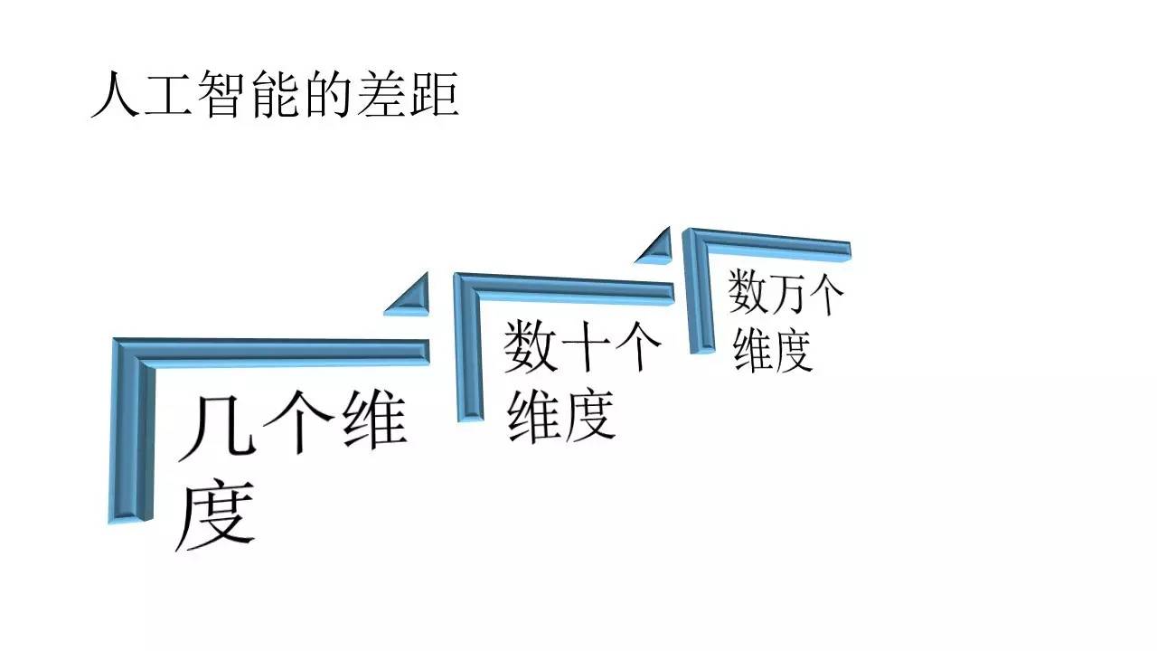 游戏中的深度学习与人工智能