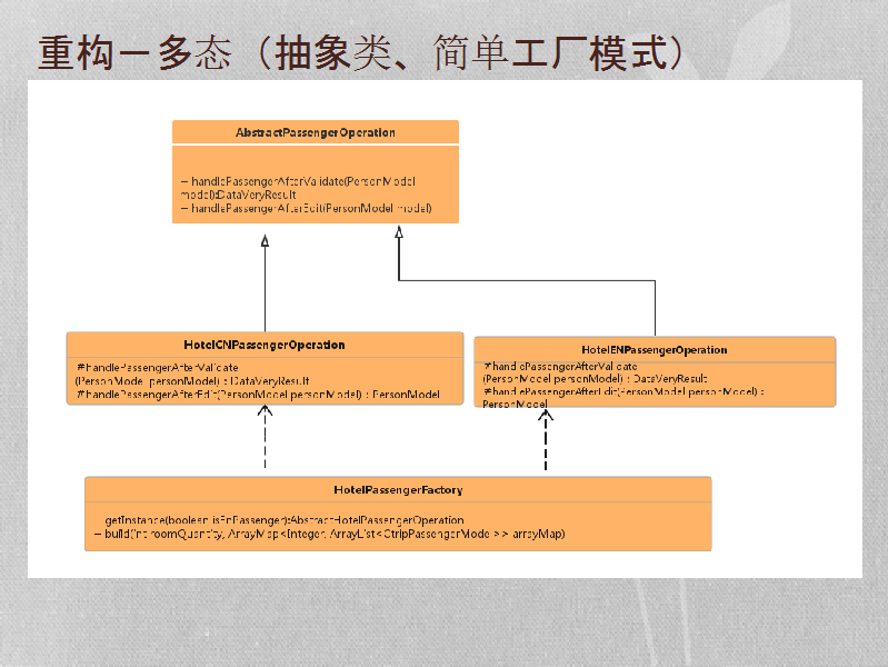 整洁代码之道——重构