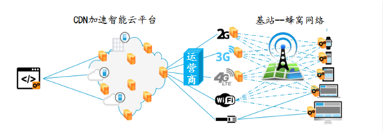 我们分析了100个移动应用程序 发现了让APP更快的秘籍