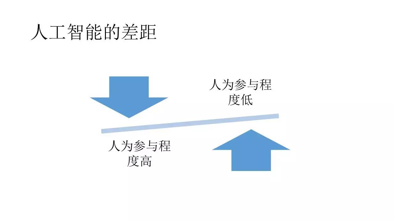 游戏中的深度学习与人工智能