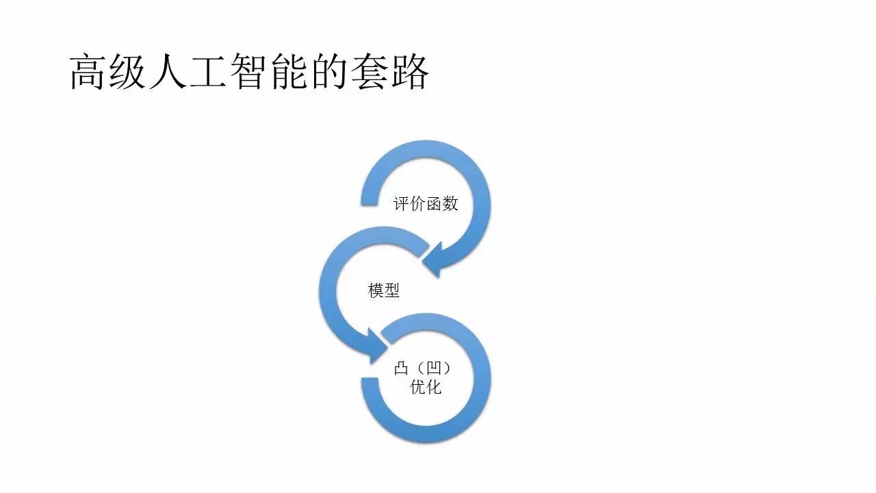 游戏中的深度学习与人工智能