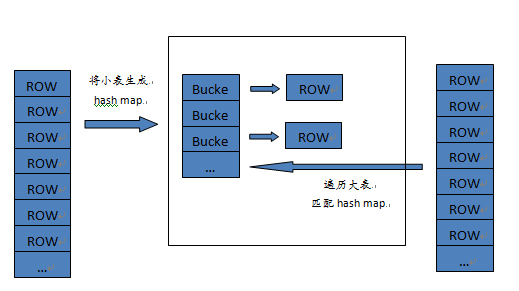 基于PostgreSQL的内存计算引擎，来自Lenovo的设计开发经验