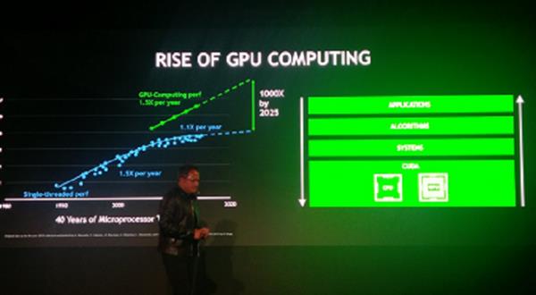 黄仁勋说摩尔定律已死 NVIDIA要用人工智能应对