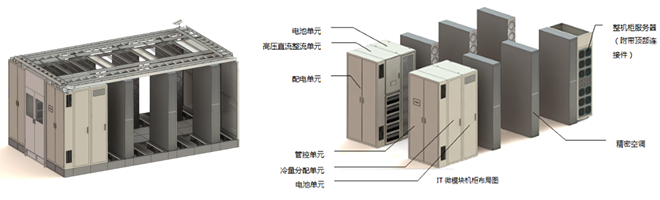 揭秘腾讯数据中心十八年建设及运营实践