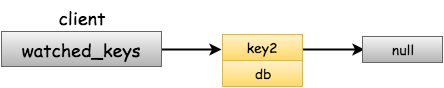 Redis 源码学习之 Redis 事务