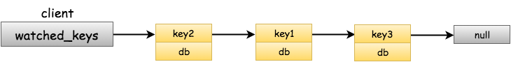 Redis 源码学习之 Redis 事务