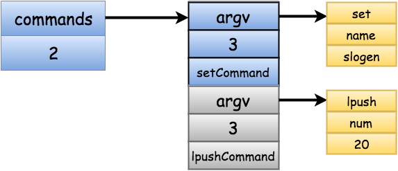 Redis 源码学习之 Redis 事务