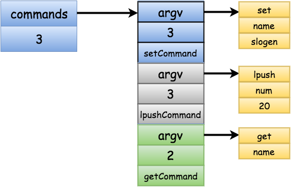 Redis 源码学习之 Redis 事务