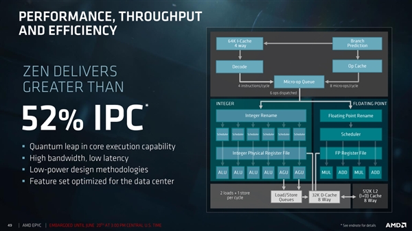 AMD EPYC服务器深度揭秘：32个核心堆一起真不容易！