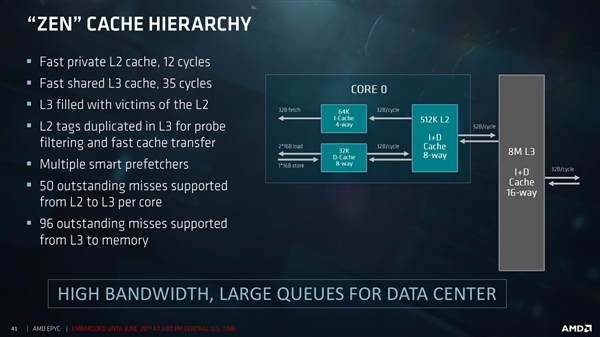 AMD EPYC服务器深度揭秘：32个核心堆一起真不容易！