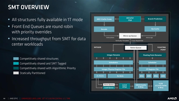 AMD EPYC服务器深度揭秘：32个核心堆一起真不容易！