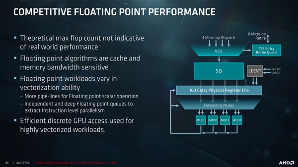 AMD EPYC服务器深度揭秘：32个核心堆一起真不容易！