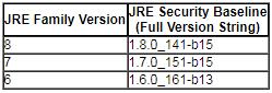 JDK 8u144 发布，Java 开发工具包