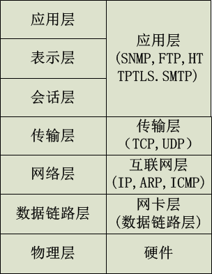 IP负载与DR负载的实现原理与简单示例