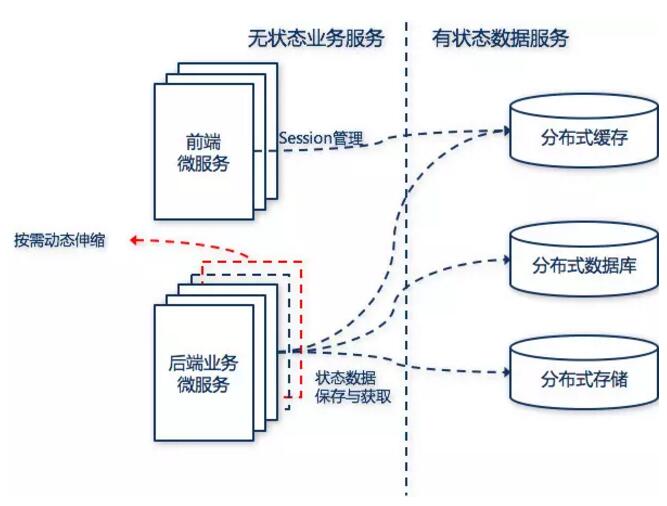 深入聊聊微服务架构的身份认证问题