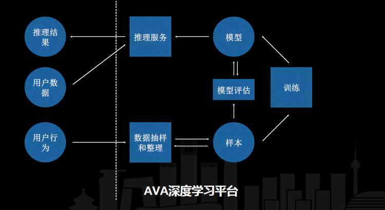 分析海量视频中的违规内容，七牛如何构建弹性深度学习计算平台