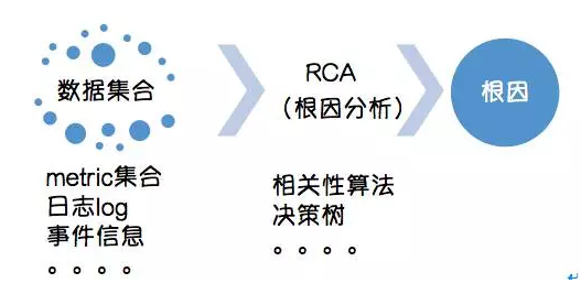 AI时代，我们离AIOps还有多远？