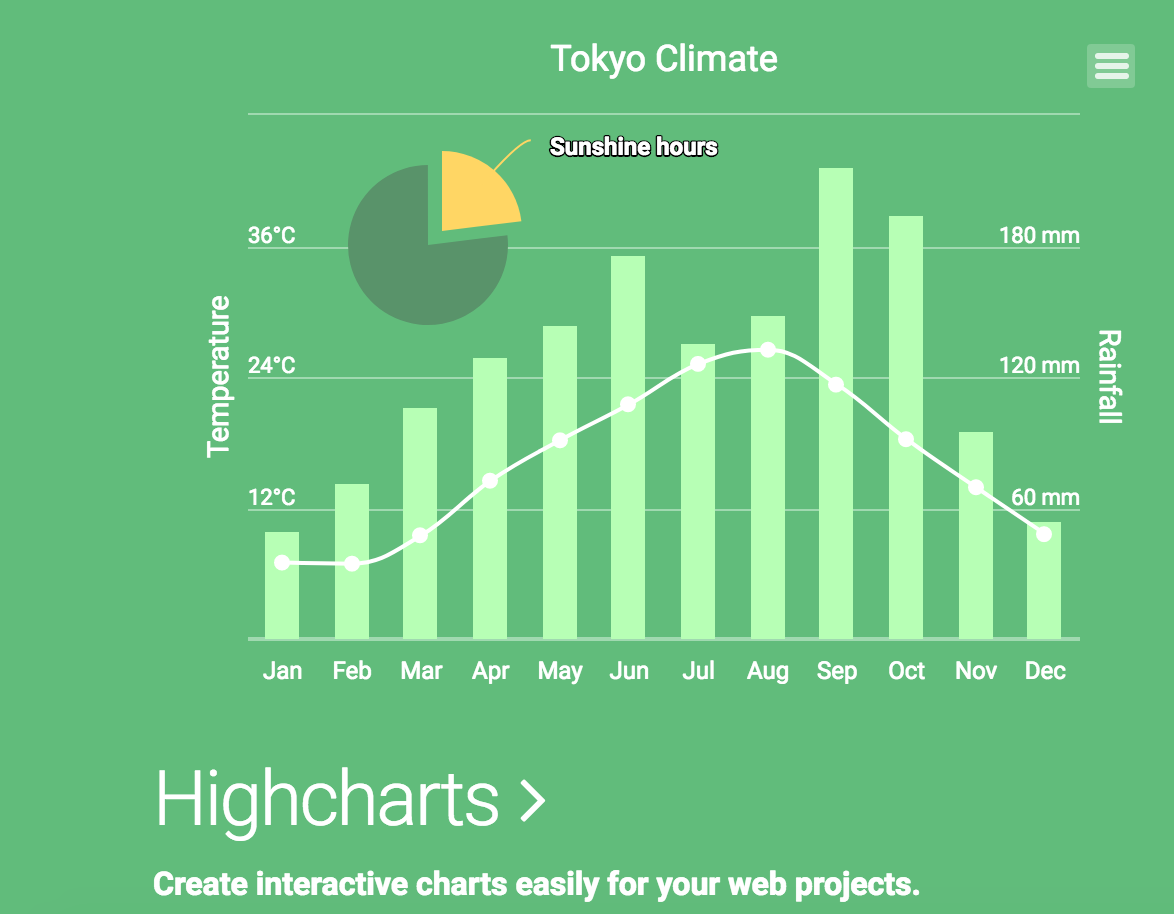 Highcharts 5.0.14 发布，纯 Javascript 图表库