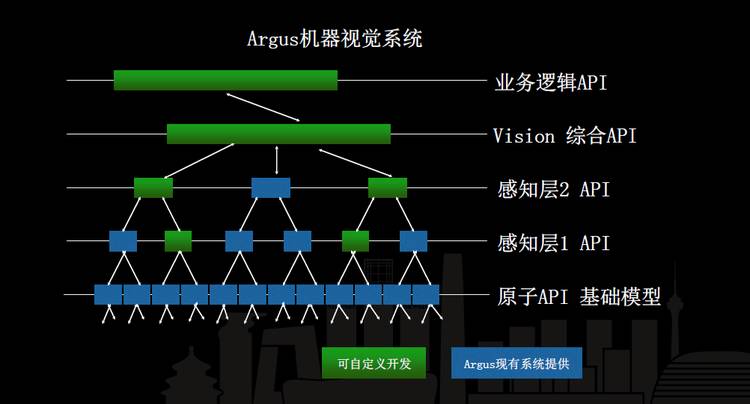 分析海量视频中的违规内容，七牛如何构建弹性深度学习计算平台