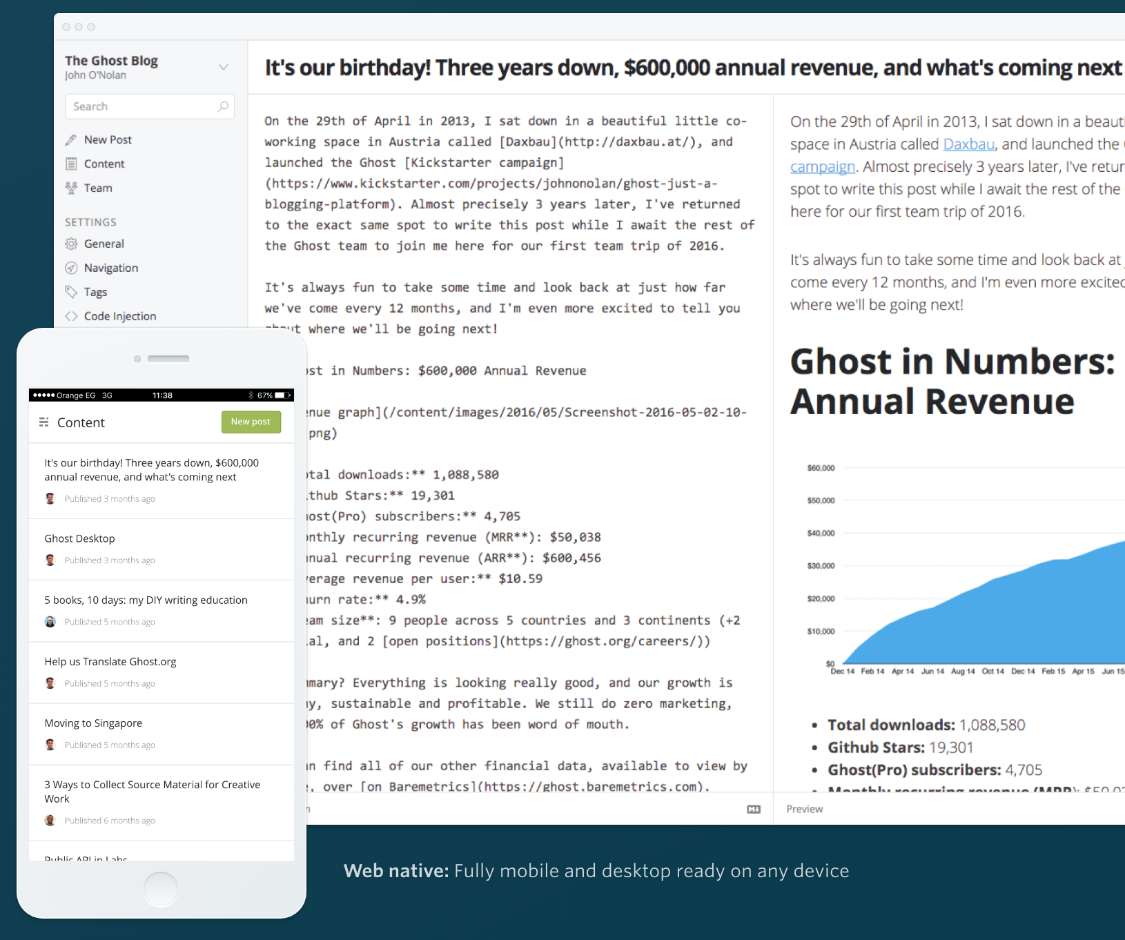 Ghost 1.2.0 发布，现代在线内容专业发布平台