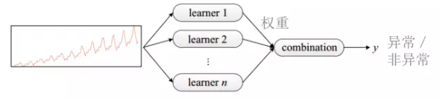 AI时代，我们离AIOps还有多远？