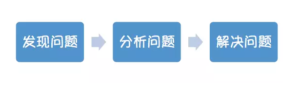 AI时代，我们离AIOps还有多远？