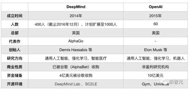 马斯克要用开源对抗巨头，现在却饱受质疑