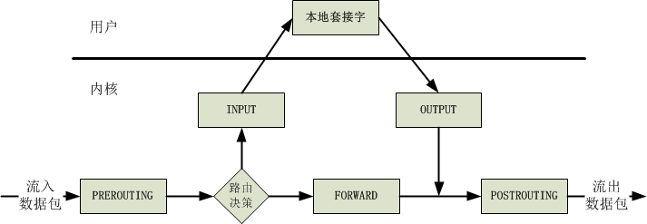 IP负载与DR负载的实现原理与简单示例