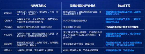 腾讯云海量社交网络业务下的DevOps架构应用实践