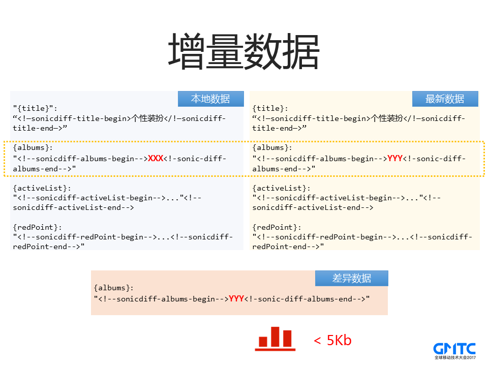 VasSonic：手Q开源Hybrid框架介绍