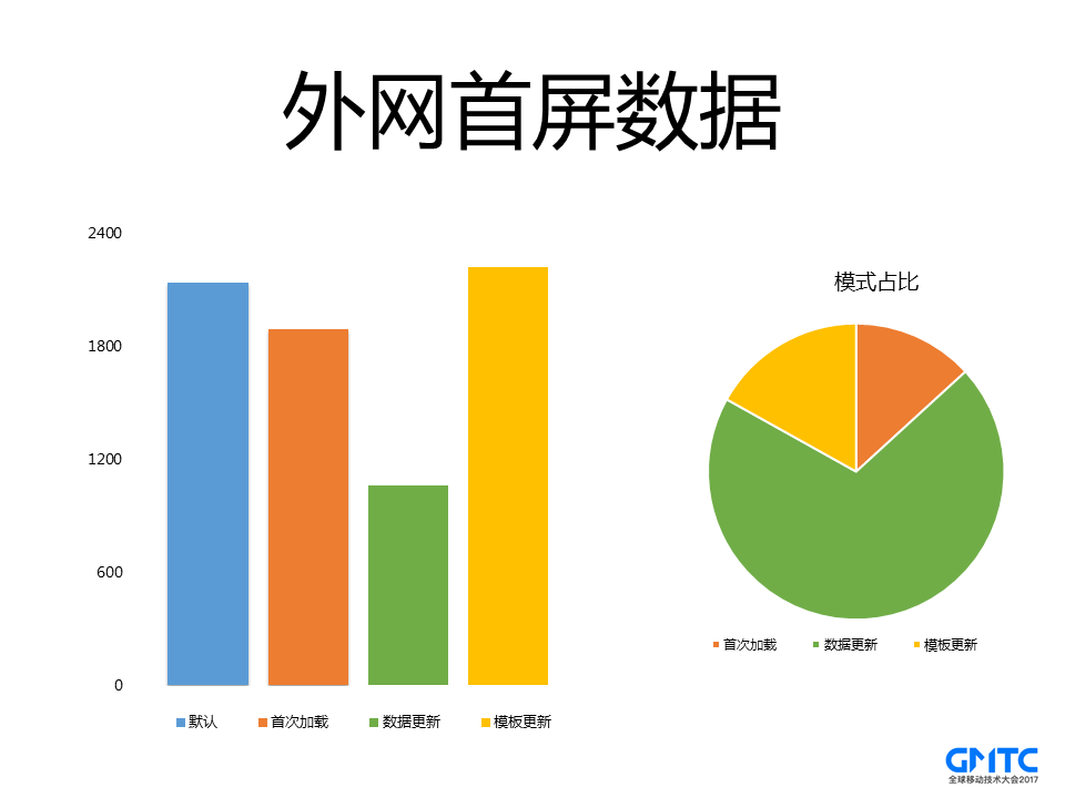 VasSonic：手Q开源Hybrid框架介绍