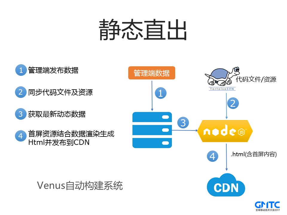 VasSonic：手Q开源Hybrid框架介绍