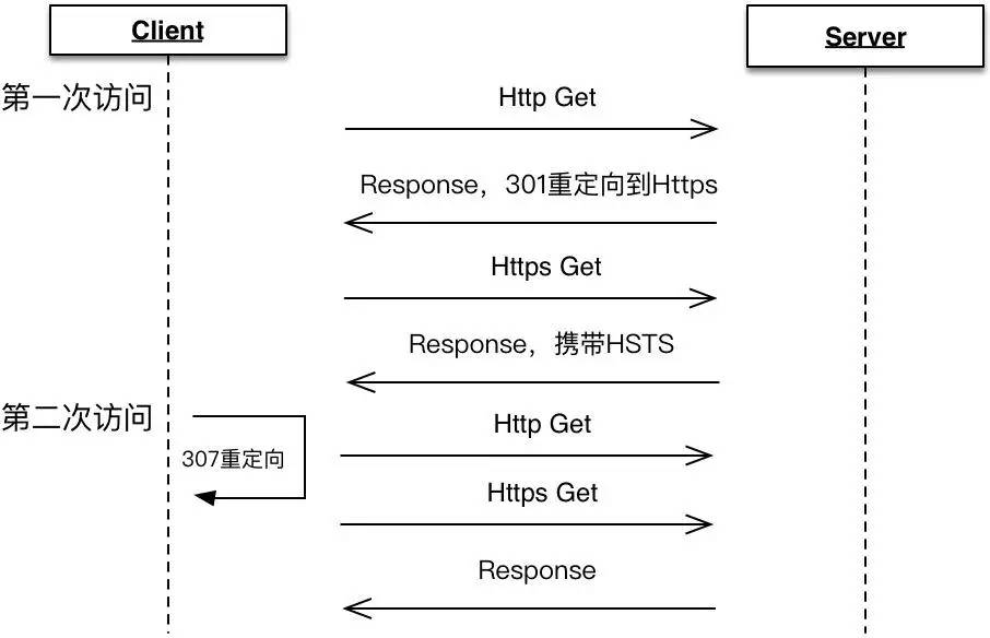 京东金融私有云HTTPS性能优化实践