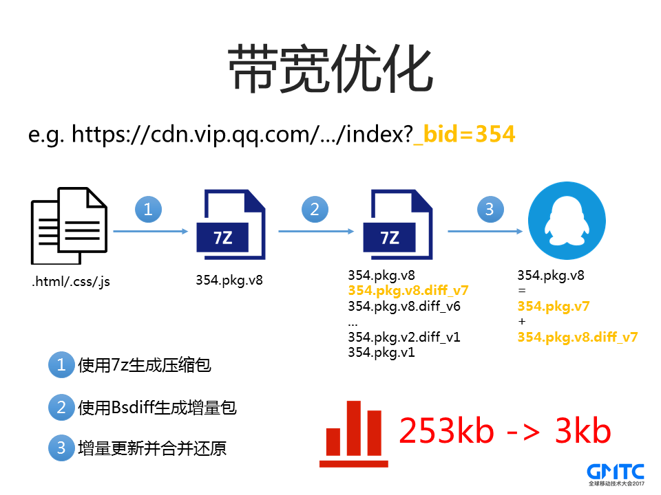 VasSonic：手Q开源Hybrid框架介绍