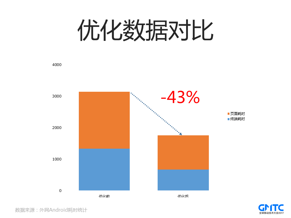 VasSonic：手Q开源Hybrid框架介绍