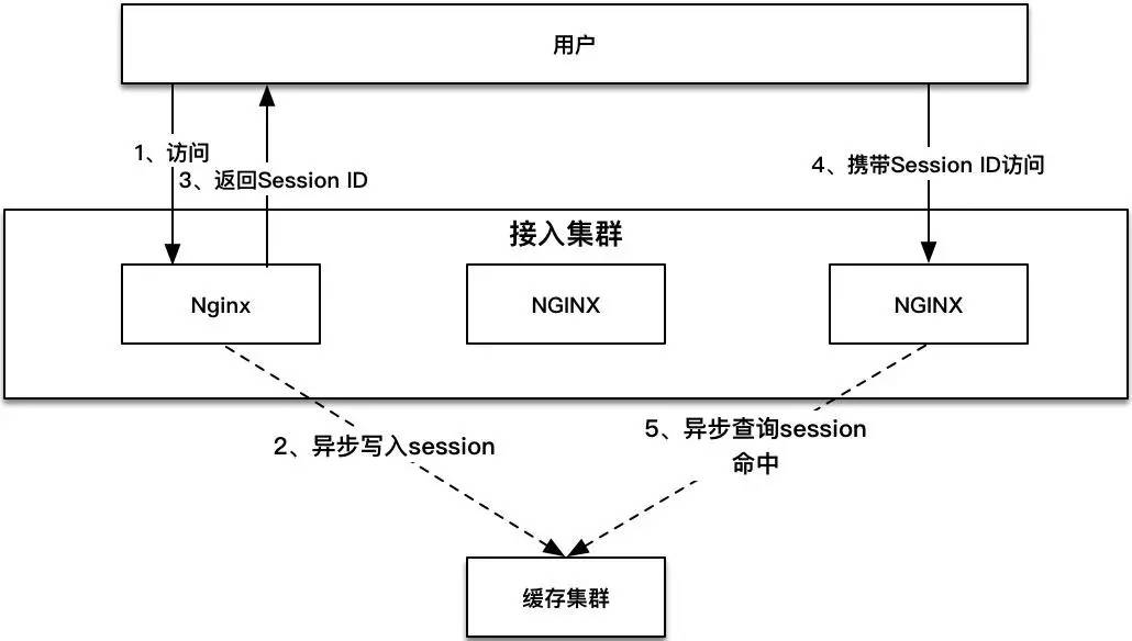 京东金融私有云HTTPS性能优化实践