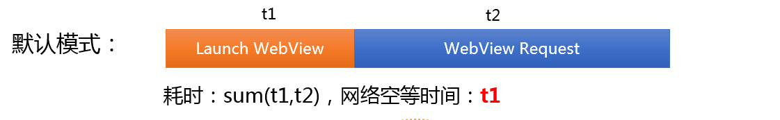 VasSonic：手Q开源Hybrid框架介绍