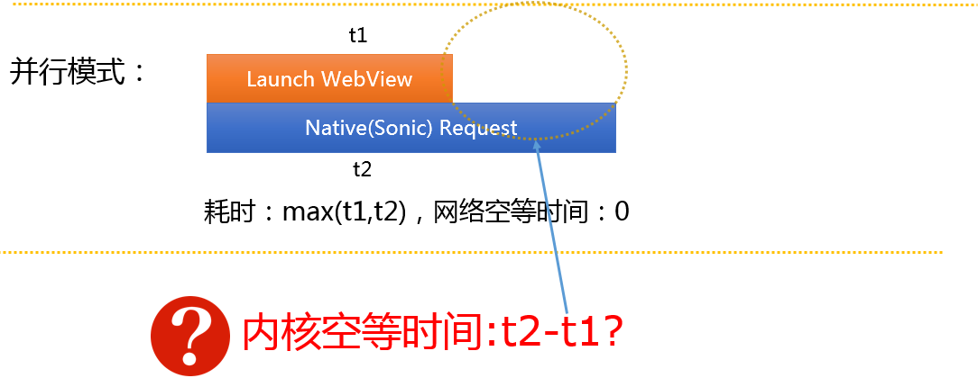 VasSonic：手Q开源Hybrid框架介绍