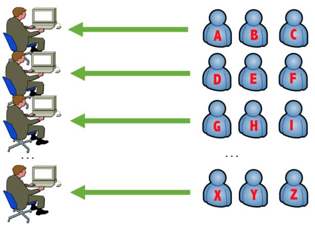 体系化认识RPC