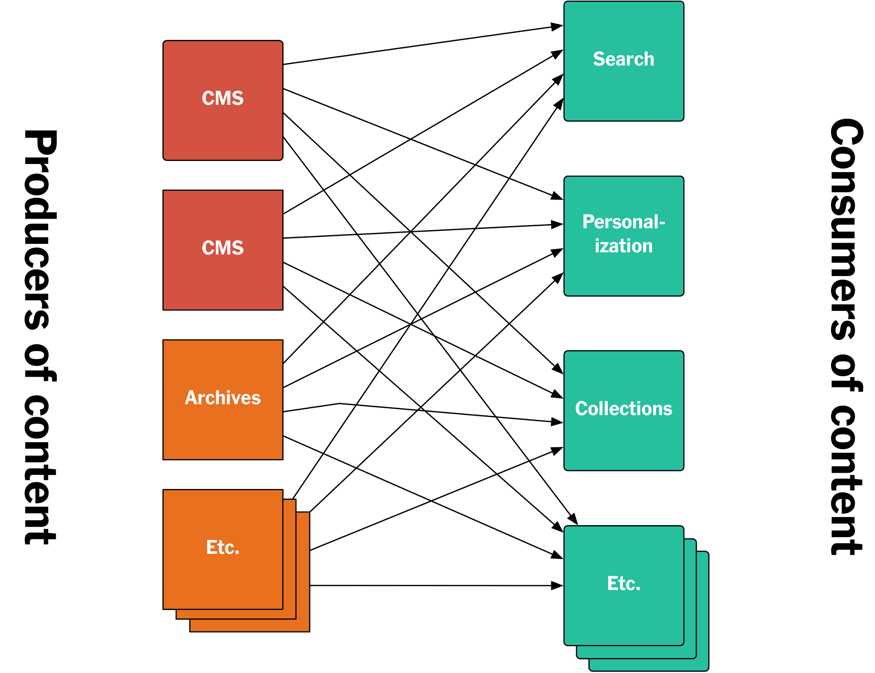 纽约时报Kafka架构实战