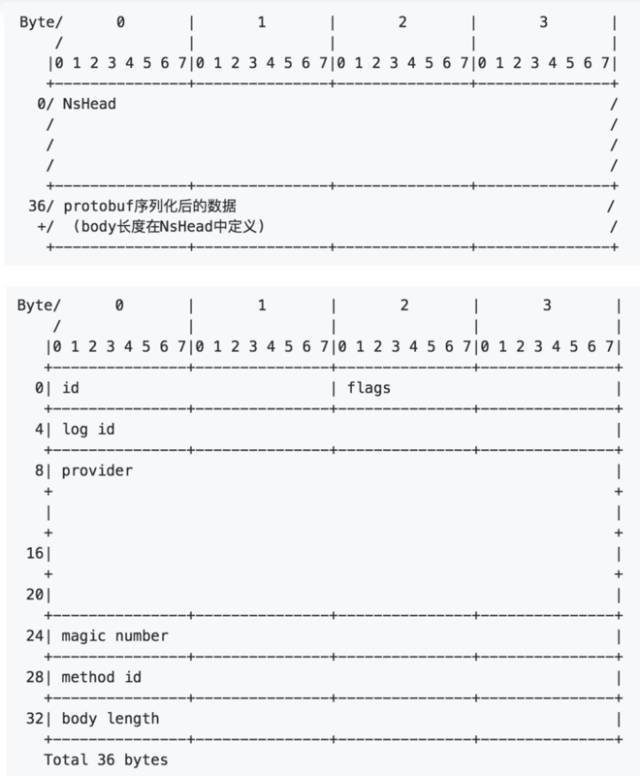 体系化认识RPC