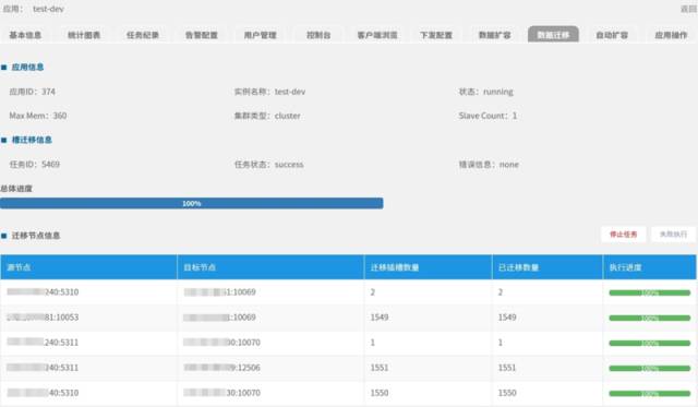 Redis 如何分布式，来看京东金融的设计与实践