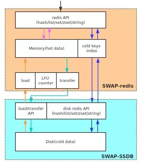 Redis 如何分布式，来看京东金融的设计与实践