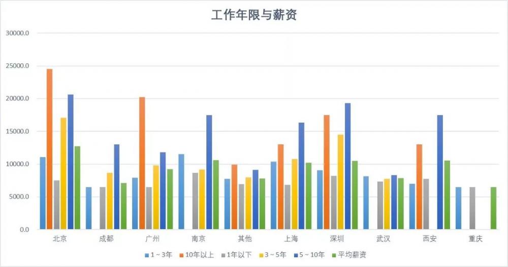 程序员着装退化史：曾经也是体面人