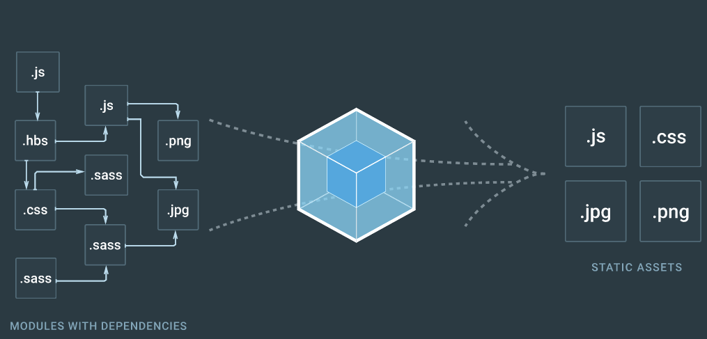 Webpack 3.10.0 发布，模块加载打包工具