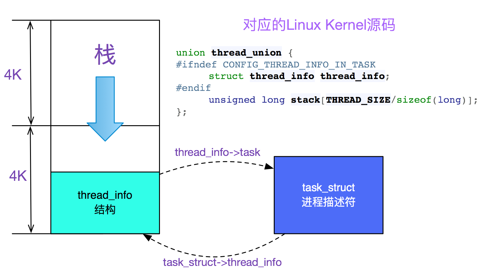 解Bug之路-记一次JVM堆外内存泄露Bug的查找