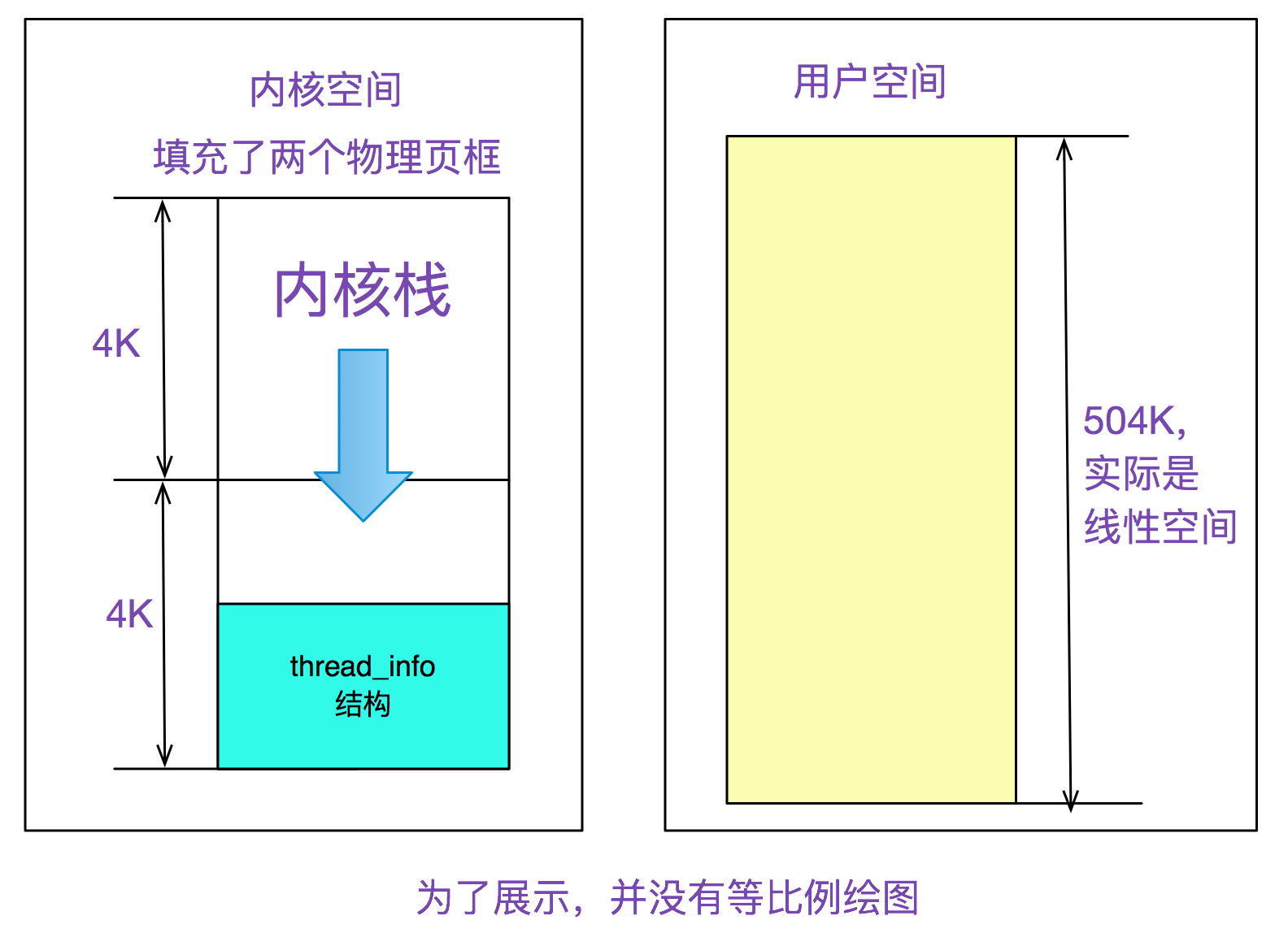 解Bug之路-记一次JVM堆外内存泄露Bug的查找