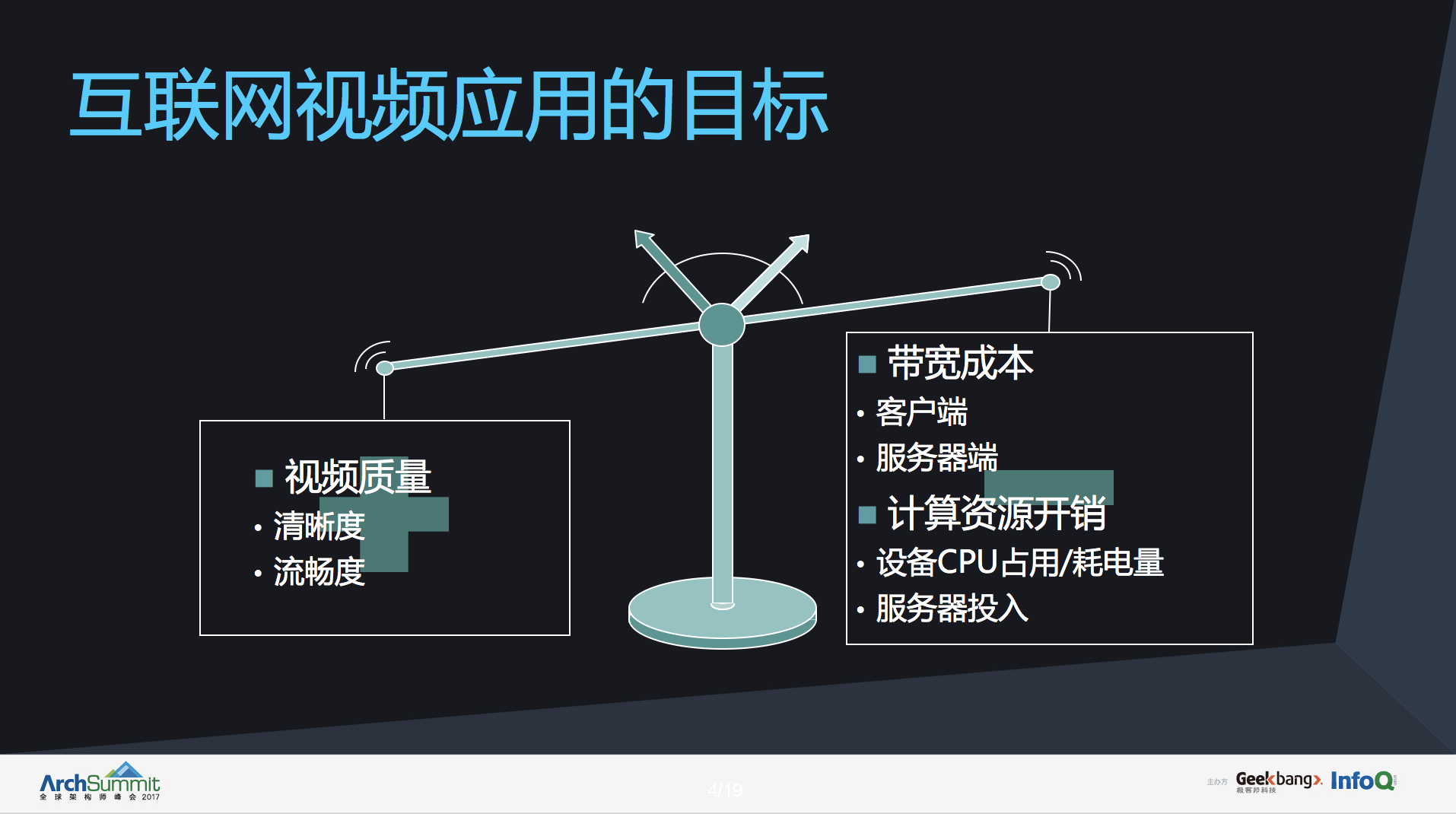 每日数亿次微信视频通话背后，靠什么技术支撑？