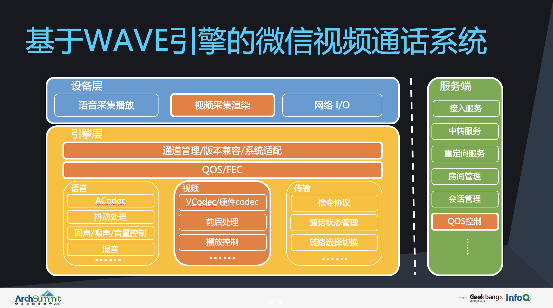 每日数亿次微信视频通话背后，靠什么技术支撑？